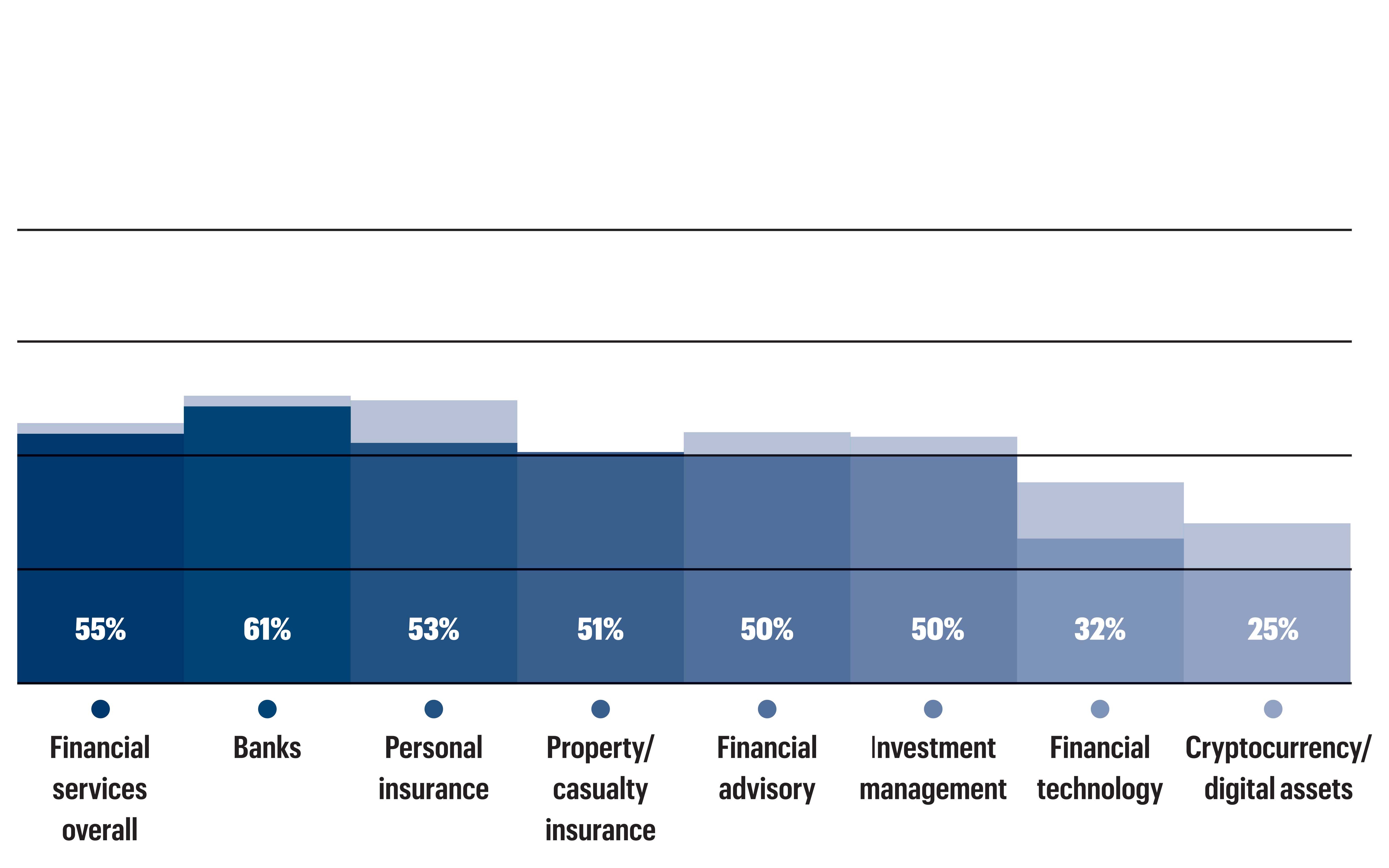 Subsector chart